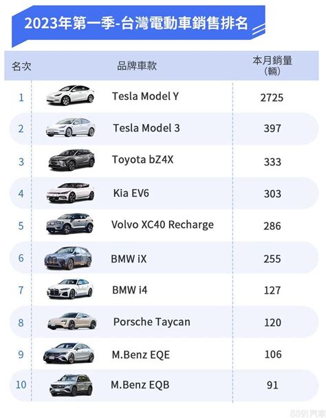 各車品牌|2024年台灣汽車銷售排行榜（每月更新）